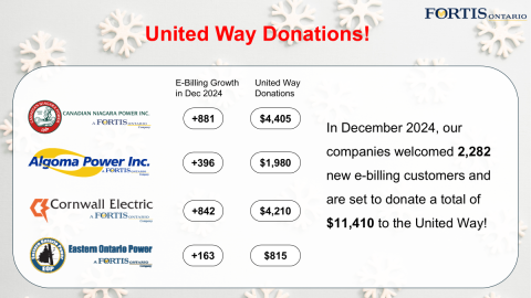 Ebilling 2024 Campaign